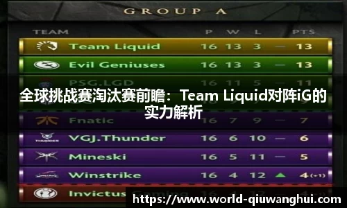 全球挑战赛淘汰赛前瞻：Team Liquid对阵iG的实力解析